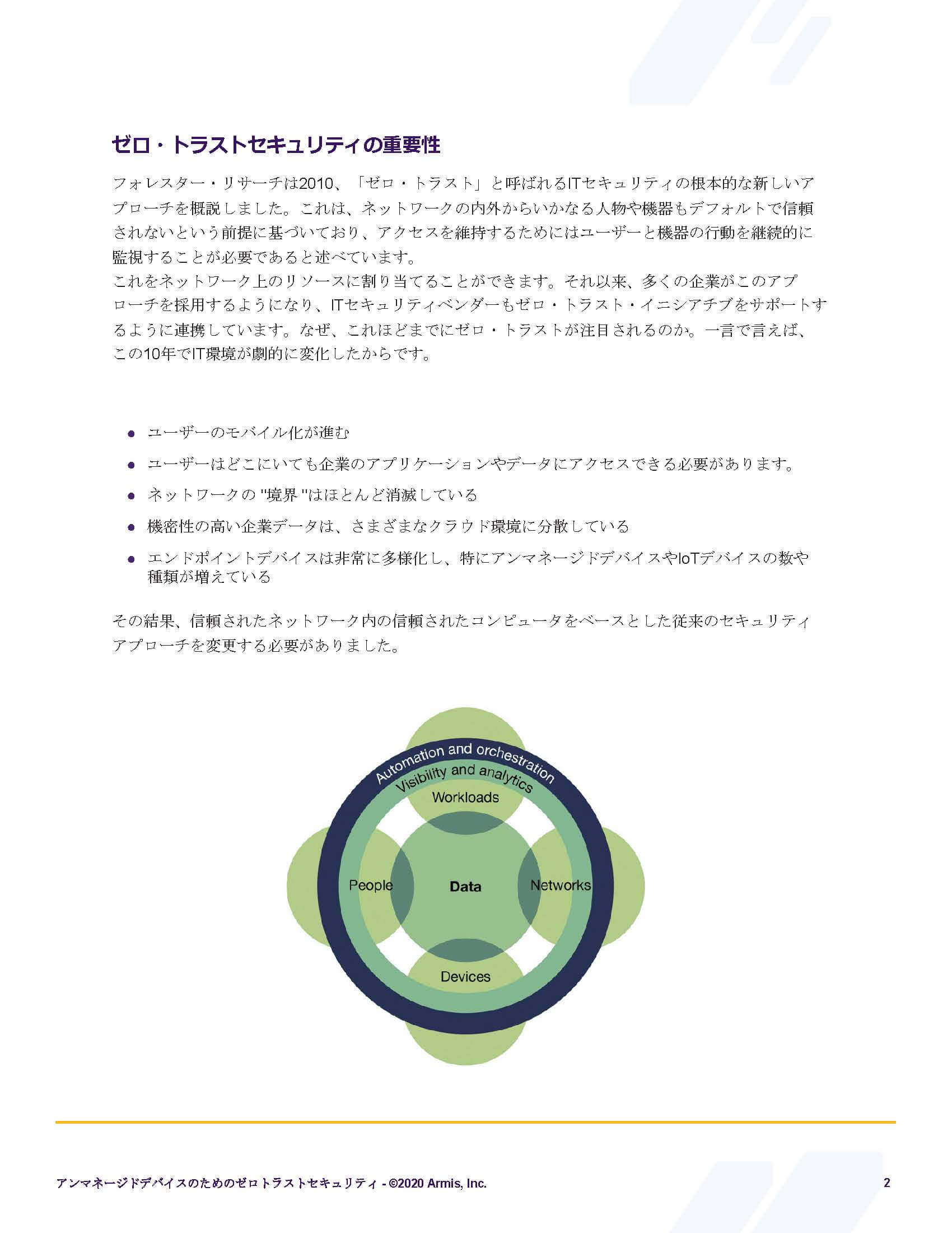 Armis-非管理デバイスのためのゼロトラストセキュリティ_ページ_02 Armis-非管理デバイスのためのゼロトラストセキュリティ_ページ_02